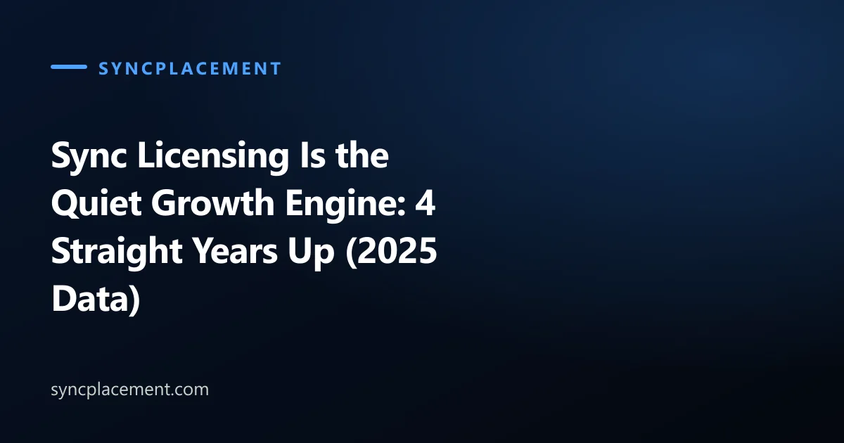 Sync Licensing Is the Quiet Growth Engine: 4 Straight Years Up (2025 Data)